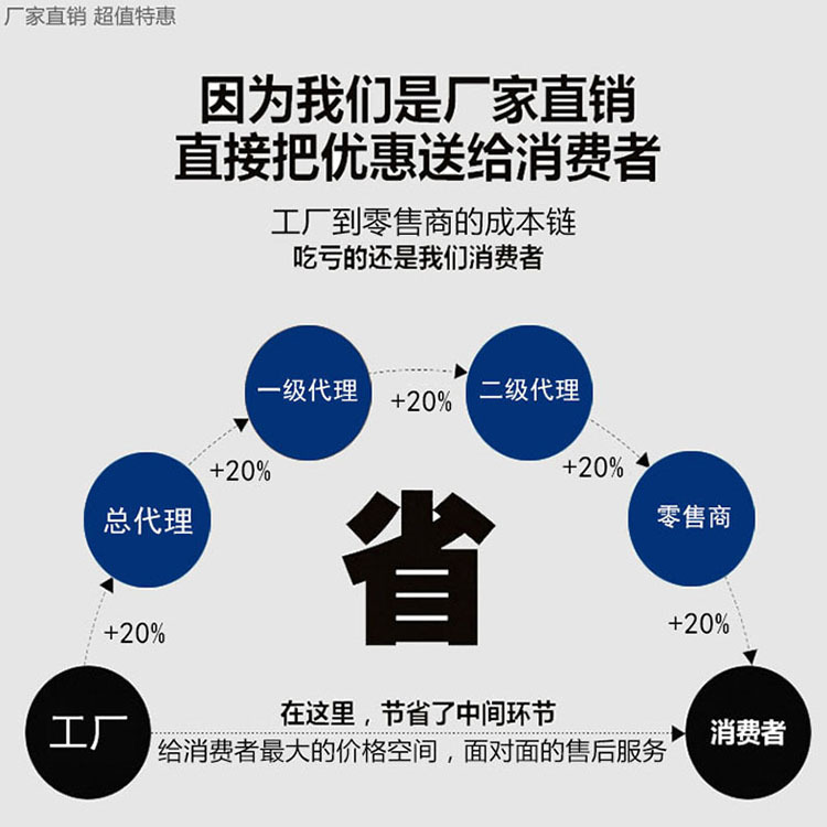 防爆式电子汽车衡